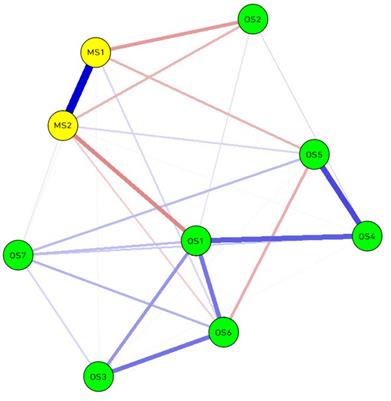 Network analysis of occupational stress and job satisfaction among radiologists